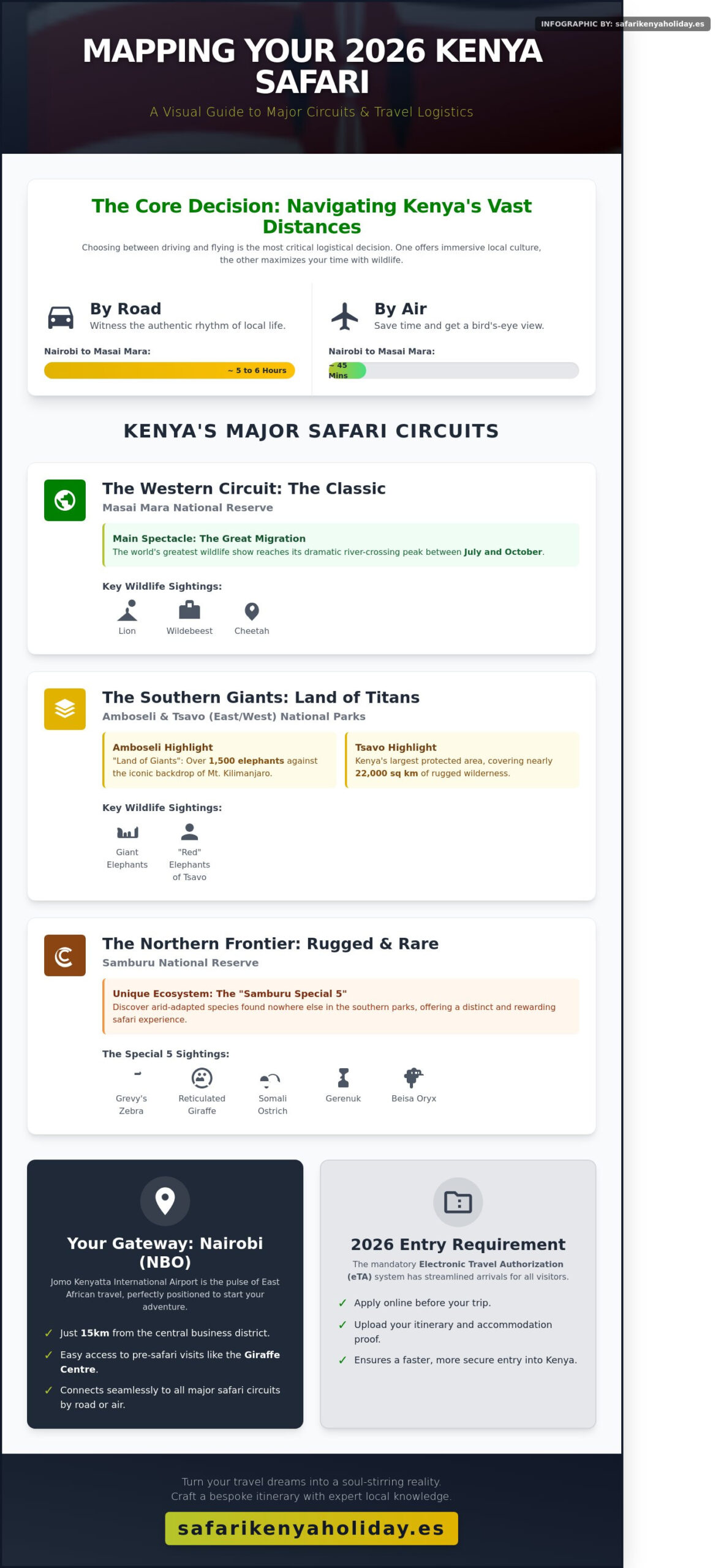 Kenya Mappe The Ultimate 2026 Geographical Guide for Safari Planning Infographic scaled Kenya Mappe: The Ultimate 2026 Geographical Guide for Safari Planning
